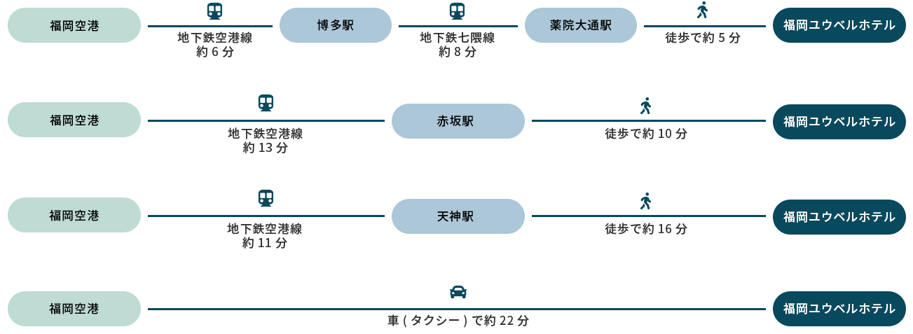 福岡空港からお越しの方