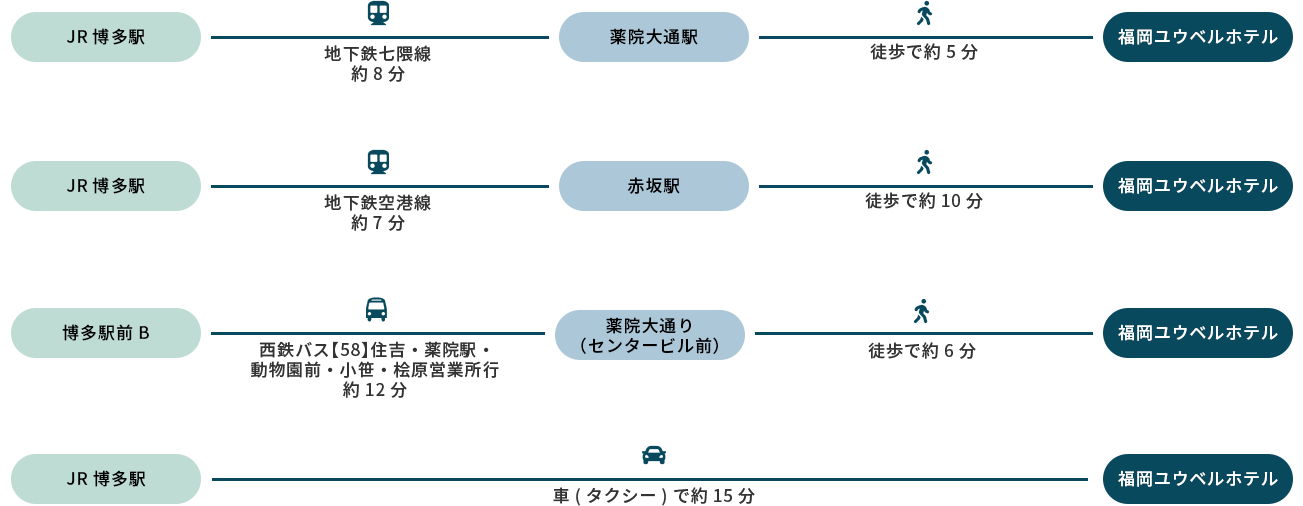 JR博多駅からお越しの方