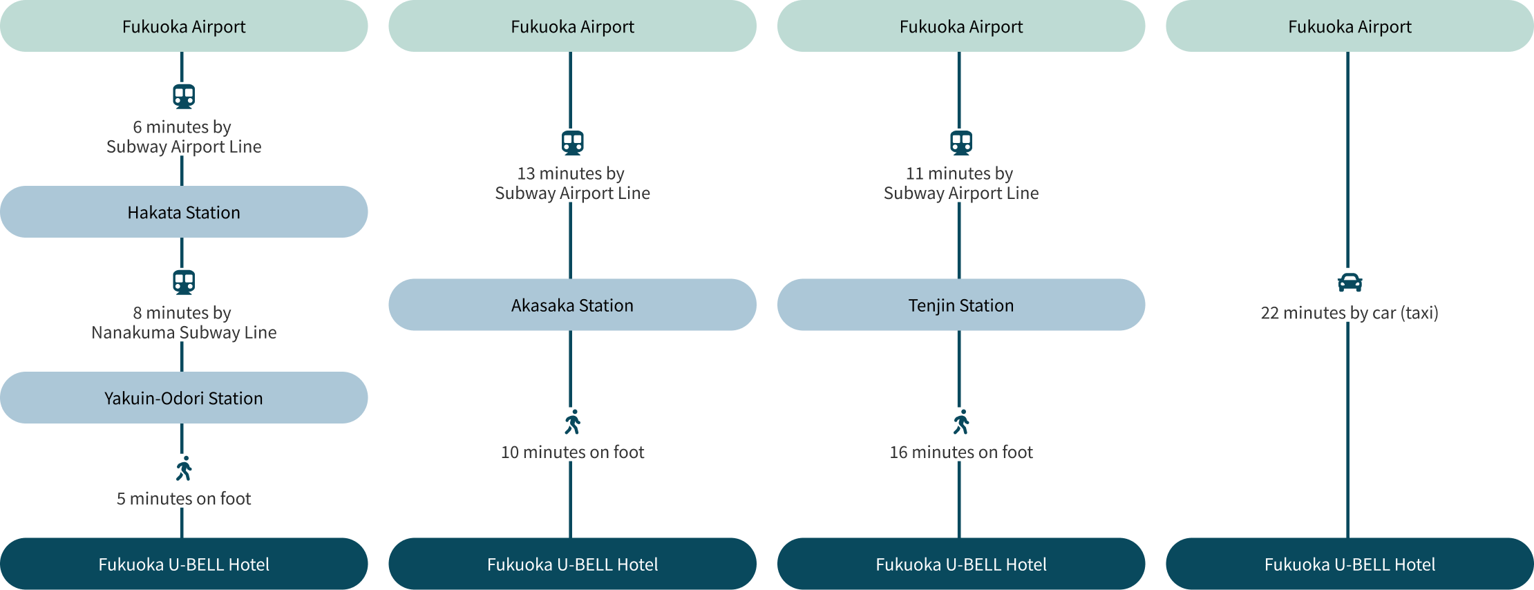 For Guests Coming from Fukuoka Airport