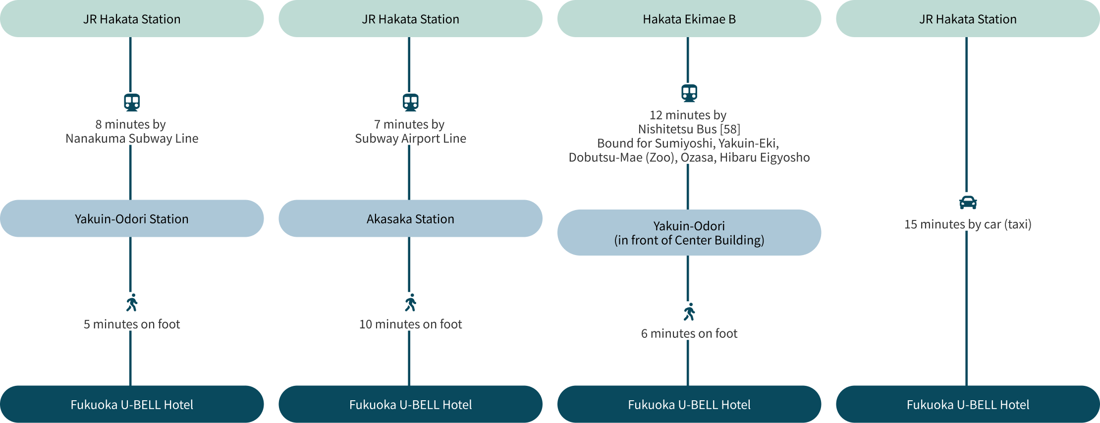 For Guests Coming from JR Hakata Station