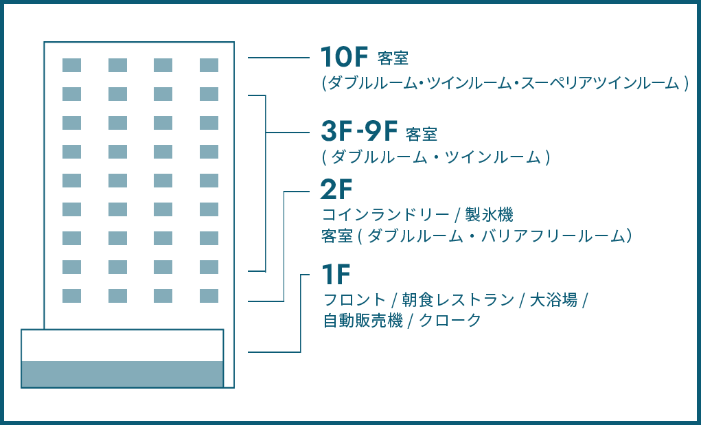 画像：フロアガイド