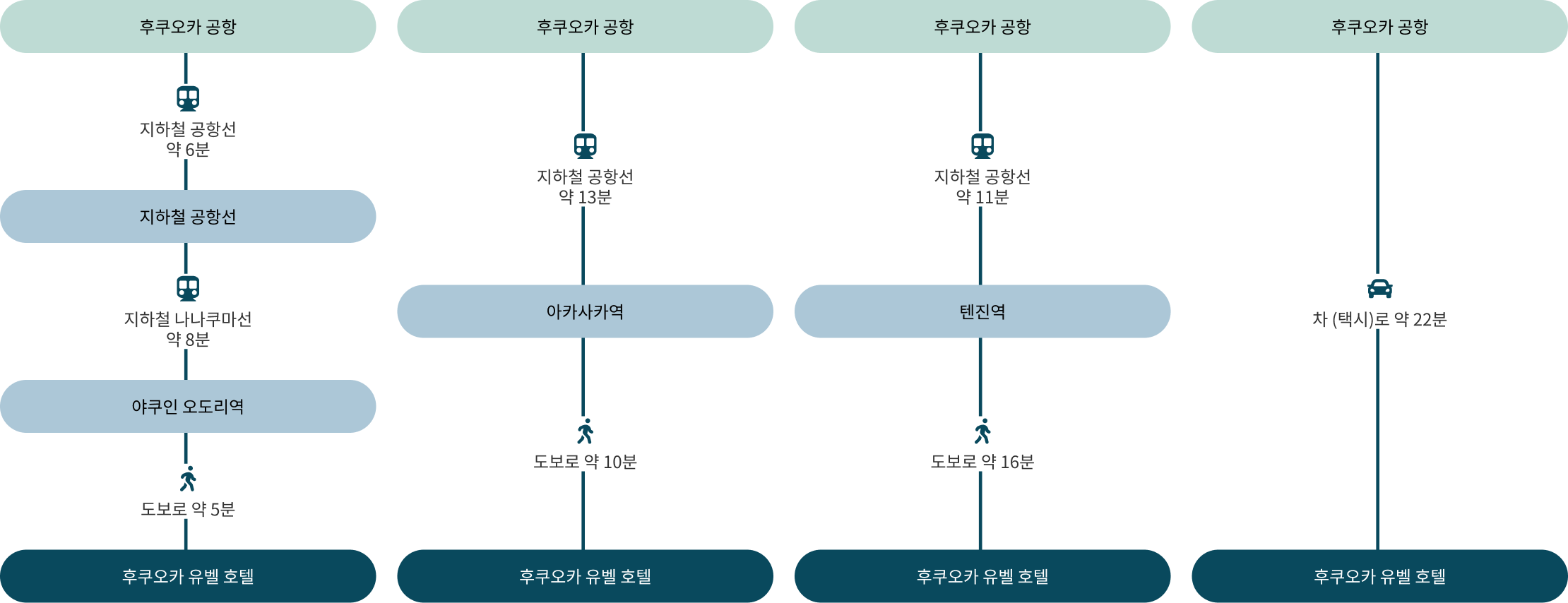 후쿠오카 공항에서 오시는 경우