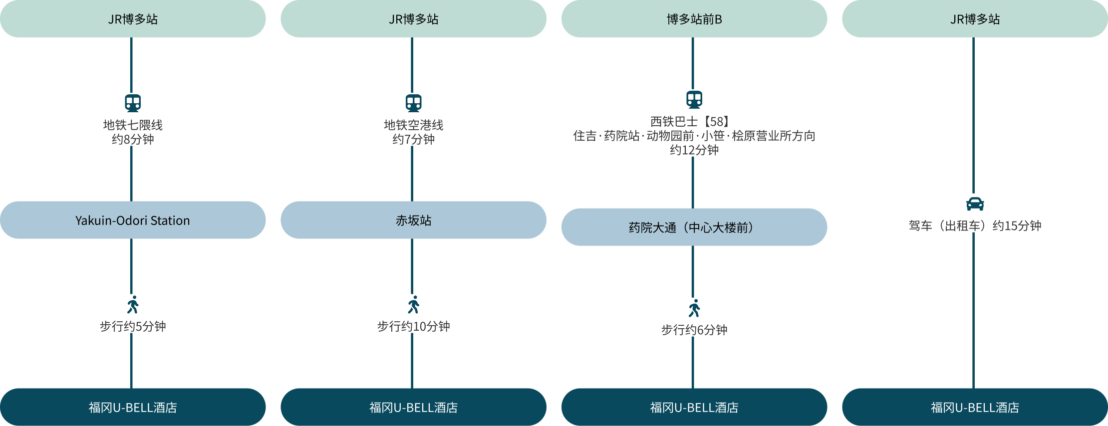 从JR博多站前往